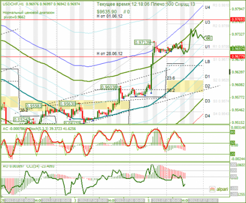 forex-usdchf-06-07-2012.png