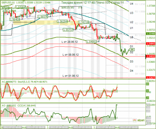 forex-gbpusd-06-07-2012.png