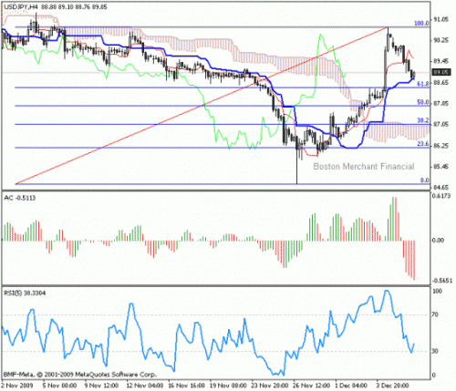 USD_JPY_2009-12-08.gif