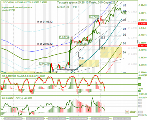 forex-analysis-usdchf-09072012.png