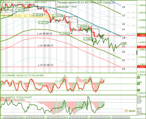 forex-analysis-gbpusd-09072012.png