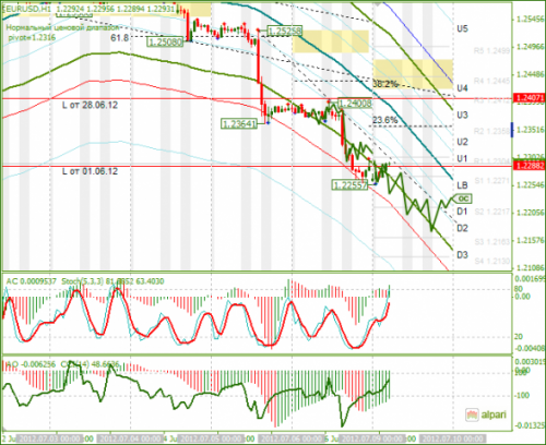 forex-analysis-eurusd-09072012.png