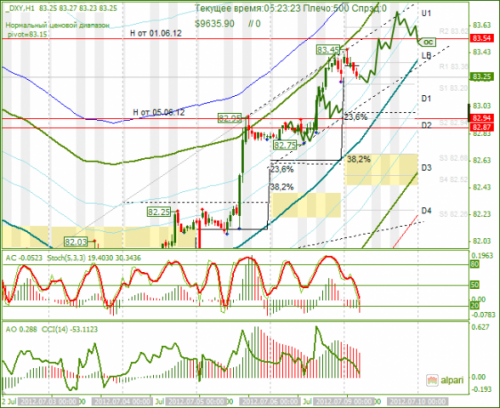 forex-analysis-dxy-09072012.png