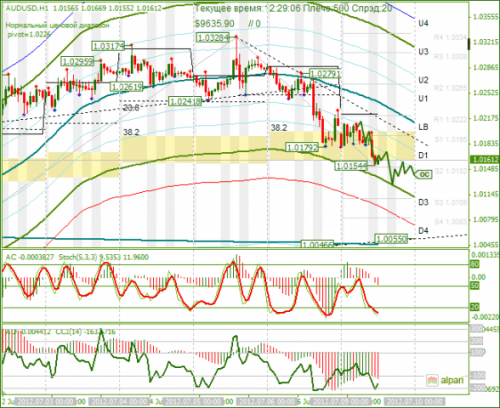 forex-audusd-09-07-2012.png