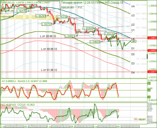 forex-gbpusd-09-07-2012.png