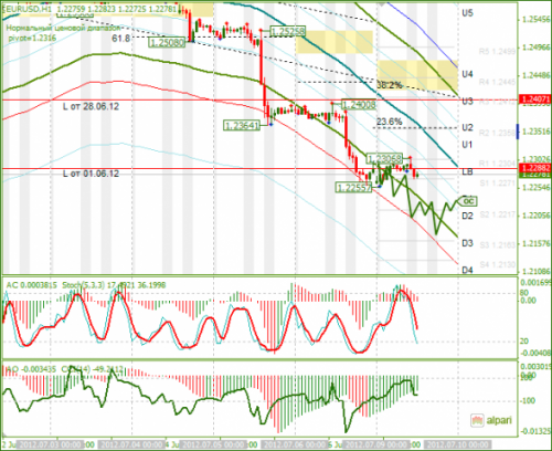 forex-eurusd-09-07-2012.png