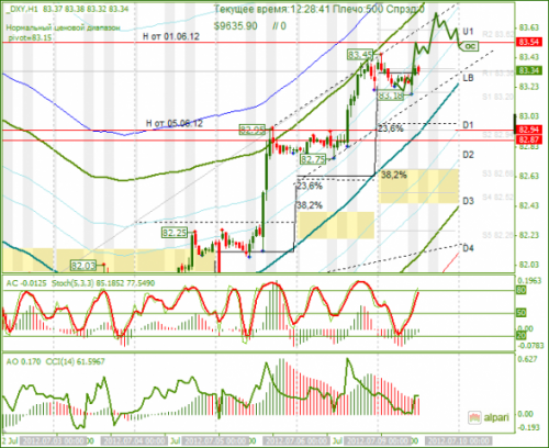 forex-dxy-09-07-2012.png