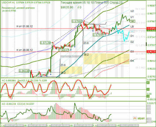 forex-analysis-usdchf-10072012.png