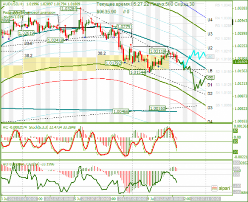 forex-analysis-audusd-10072012.png