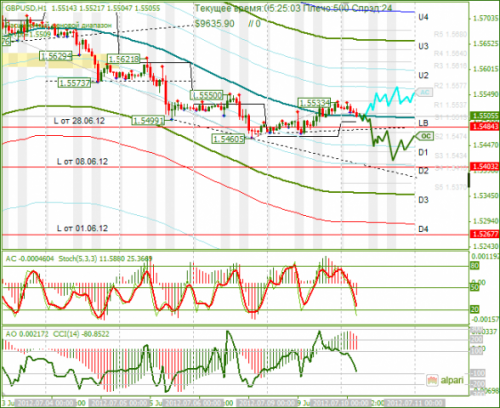 forex-analysis-gbpusd-10072012.png