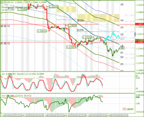 forex-analysis-eurusd-10072012.png