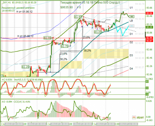 forex-analysis-dxy-10072012.png