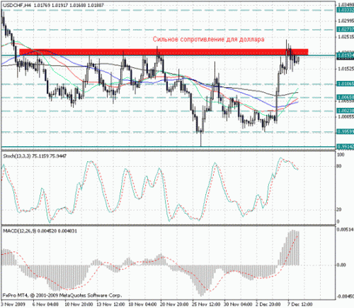 usd_chf_8_12.gif