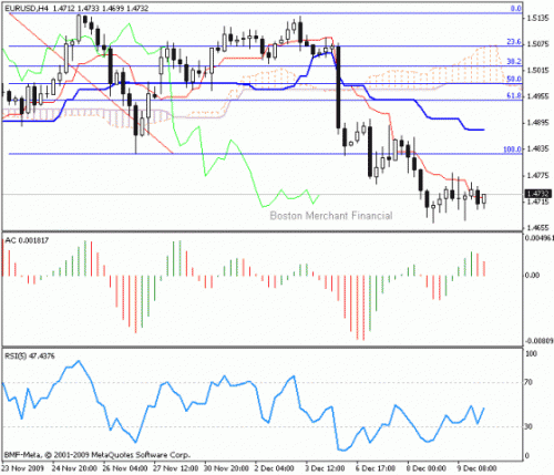 EUR_USD_2009-12-10.gif