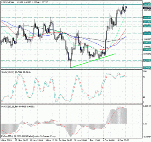 usd_chf_10_12.gif