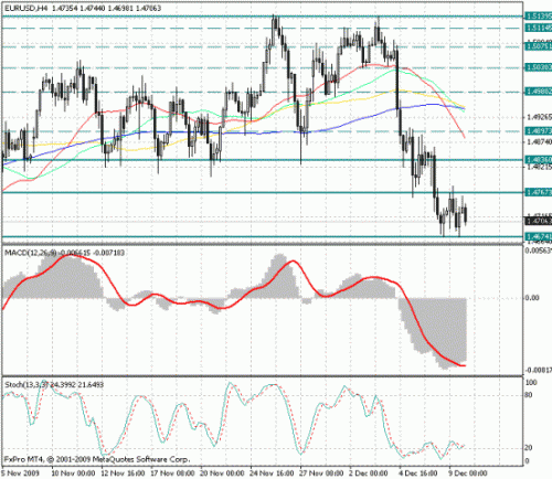 eur_usd_12_10.gif