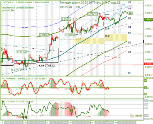 forex-analysis-usdchf-25072012.png