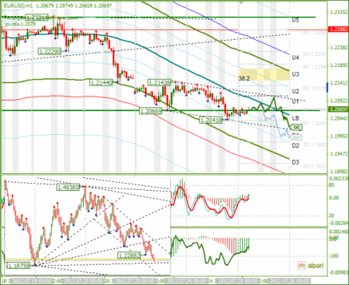 forex-analysis-eurusd-25072012.png