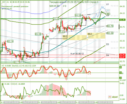 forex-analysis-dxy-25072012.png