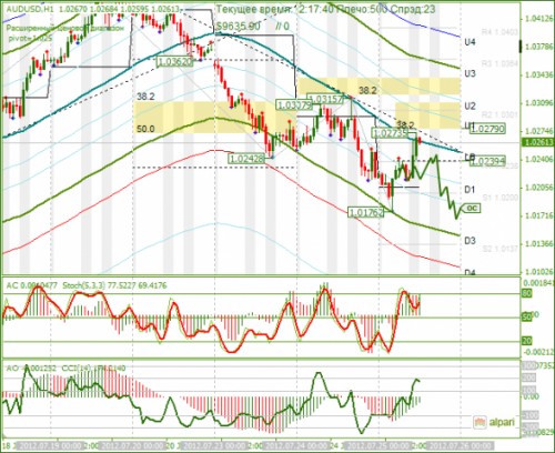 forex-audusd-25-07-2012.png