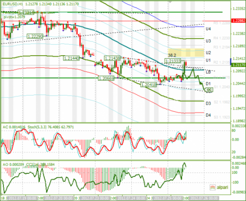 forex-eurusd-25-07-2012.png