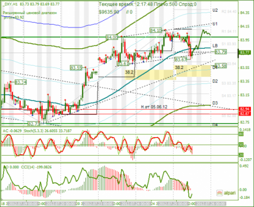 forex-dxy-25-07-2012.png