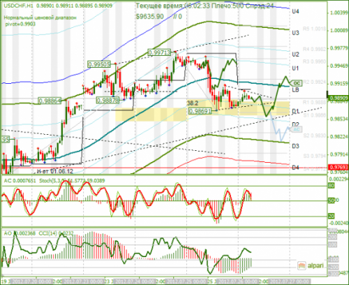 forex-analysis-usdchf-26072012.png