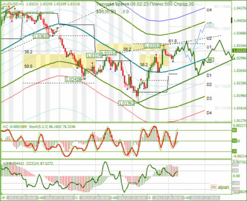 forex-analysis-audusd-26072012.png