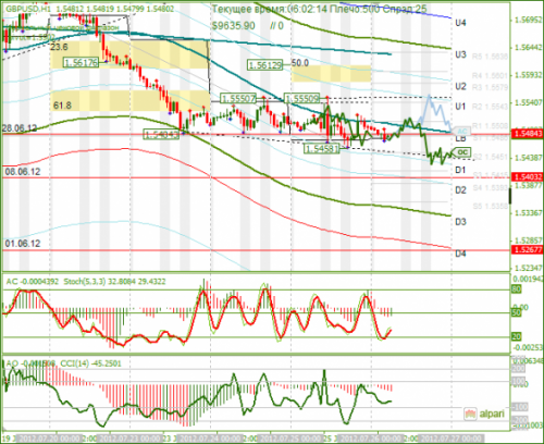 forex-analysis-gbpusd-26072012.png