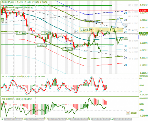 forex-analysis-eurusd-26072012.png