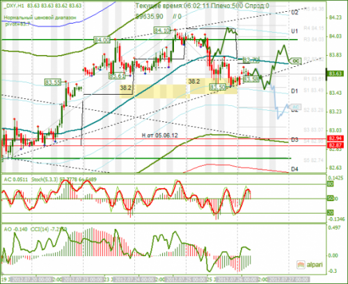 forex-analysis-dxy-26072012.png