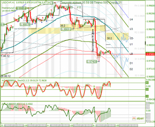 forex-analysis-usdchf-27072012.png