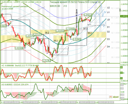 forex-analysis-audusd-27072012.png