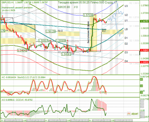forex-analysis-gbpusd-27072012.png