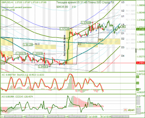 forex-analysis-gbpusd-30072012.png