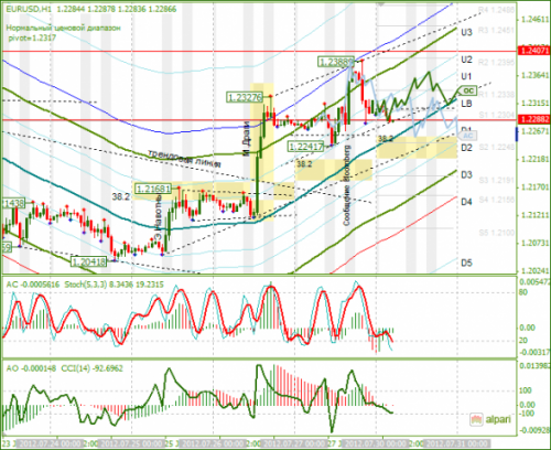 forex-analysis-eurusd-30072012.png