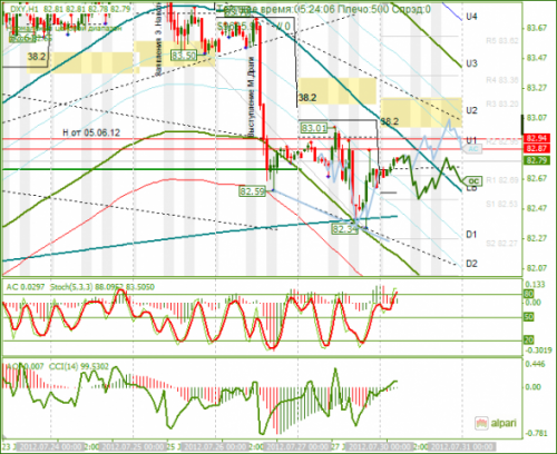 forex-analysis-dxy-30072012.png