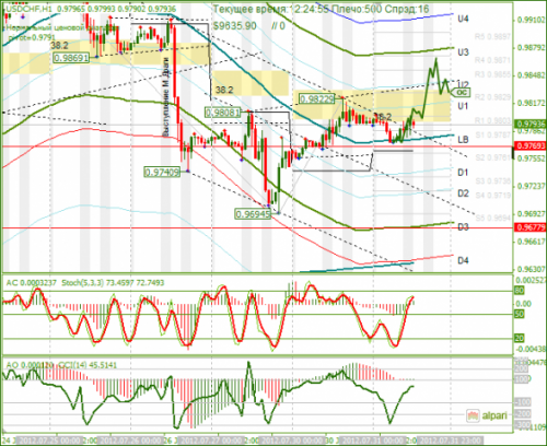 forex-usdchf-31-07-2012.png