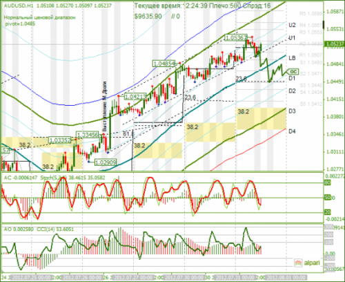 forex-audusd-31-07-2012.png