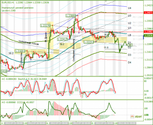 forex-eurusd-31-07-2012.png