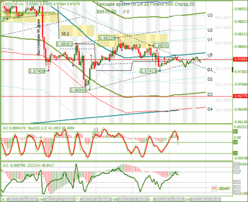 forex-analysis-usdchf-01082012.png