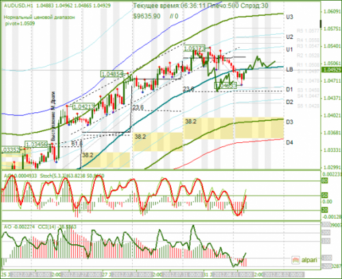 forex-analysis-audusd-01082012.png