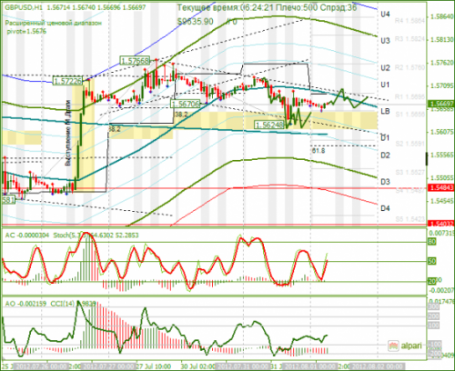 forex-analysis-gbpusd-01082012.png