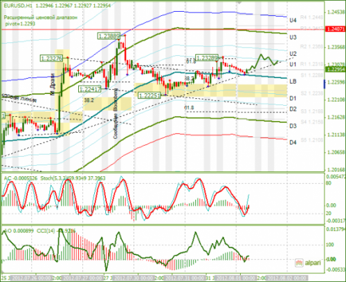 forex-analysis-eurusd-01082012.png