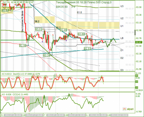 forex-analysis-dxy-01082012.png