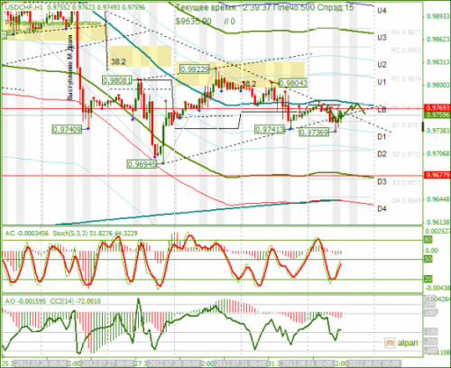 forex-usdchf-01-08-2012.png