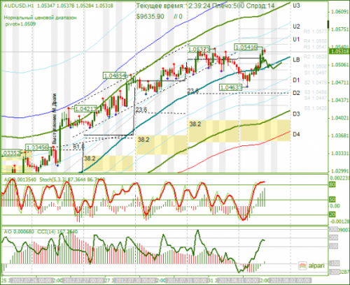 forex-audusd-01-08-2012.png