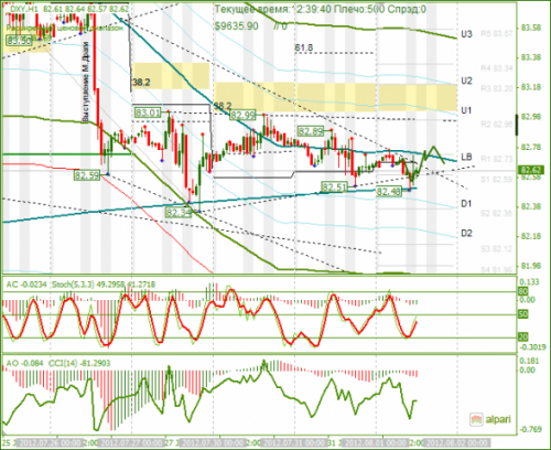 forex-dxy-01-08-2012.png