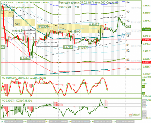 forex-analysis-usdchf-02082012.png