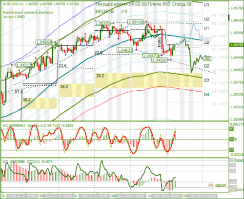 forex-analysis-audusd-02082012.png